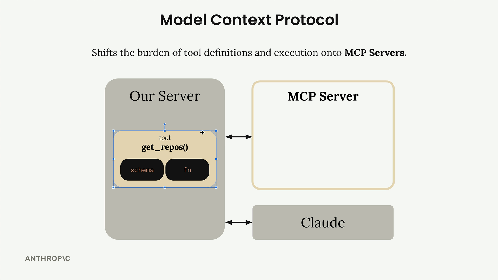 How MCP works diagram