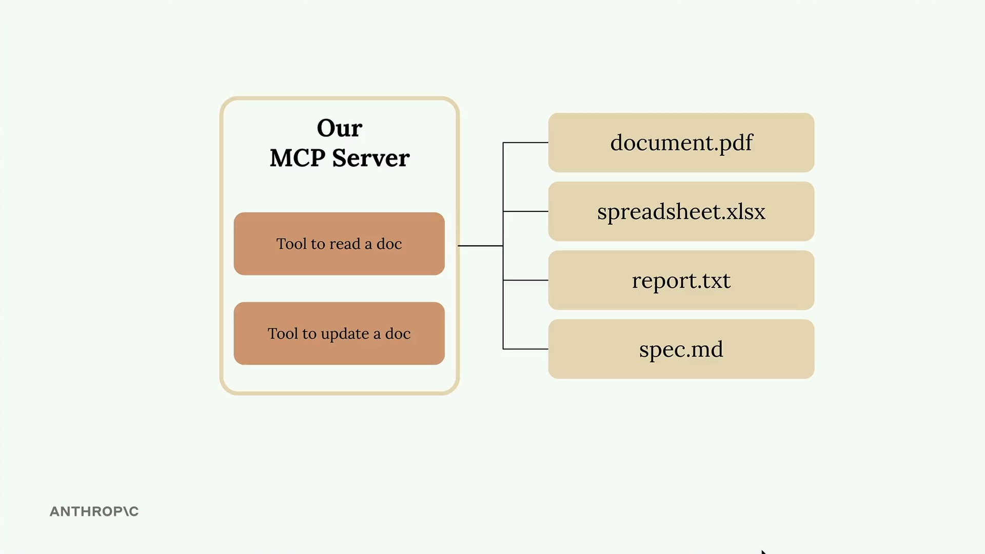 Our MCP Server with document tools